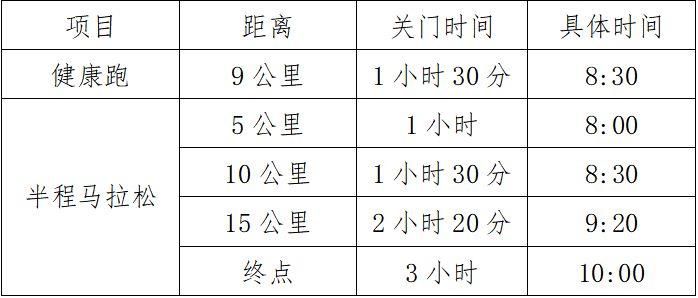 20232023武昌古城半程马拉松报名指南