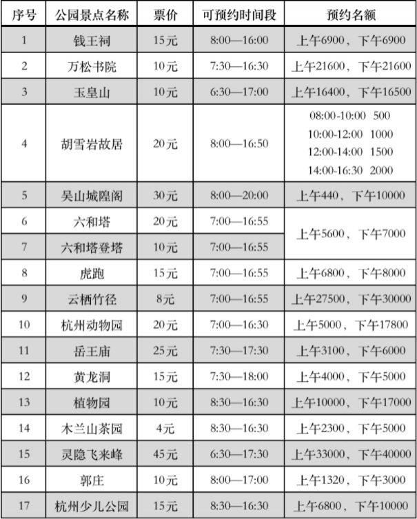 4月1日起杭州西湖景区17个收费景点恢复正常收费