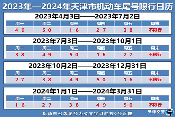 2024天津限行最新规定(限号时间+区域范围)