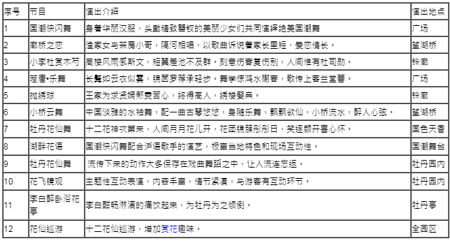 2023年上海湾区牡丹节时间+地点+门票+游玩攻略
