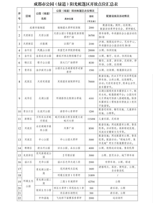 成都露營免費(fèi)地方推薦