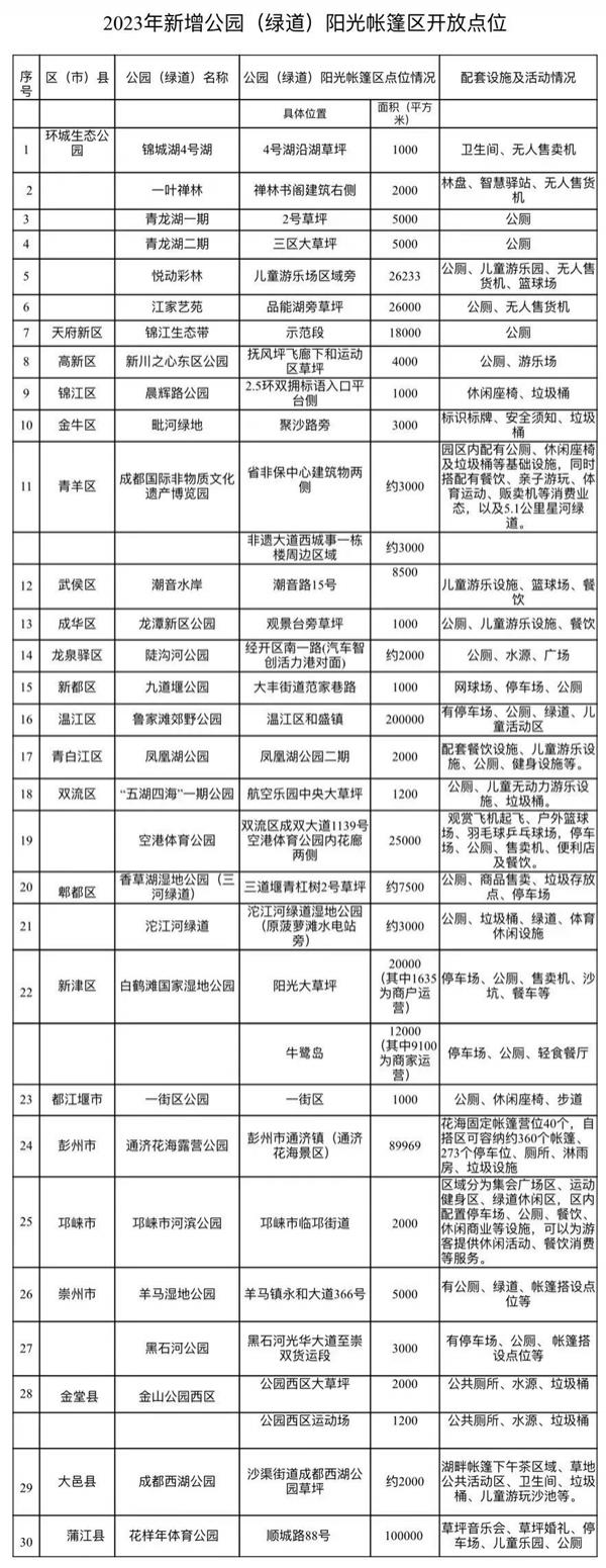 成都露营免费地方推荐