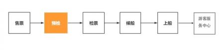 普陀山游玩攻略 附最佳路线