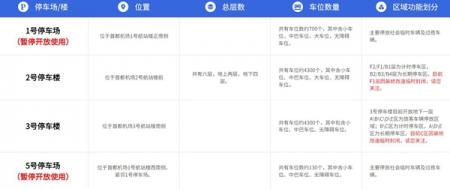 2023北京首都机场停车场收费标准+机场大巴时刻表