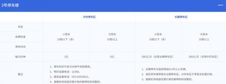 2023北京首都机场停车场收费标准+机场大巴时刻表