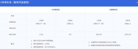 2023北京首都机场停车场收费标准+机场大巴时刻表