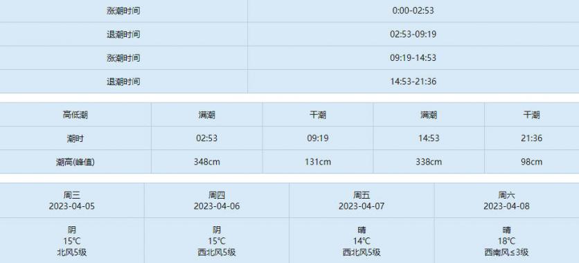 天津东疆港潮汐表2023年4月 附查询入口