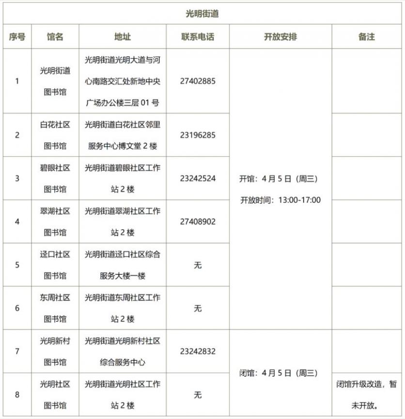 2023清明节深圳光明区图书馆开放时间