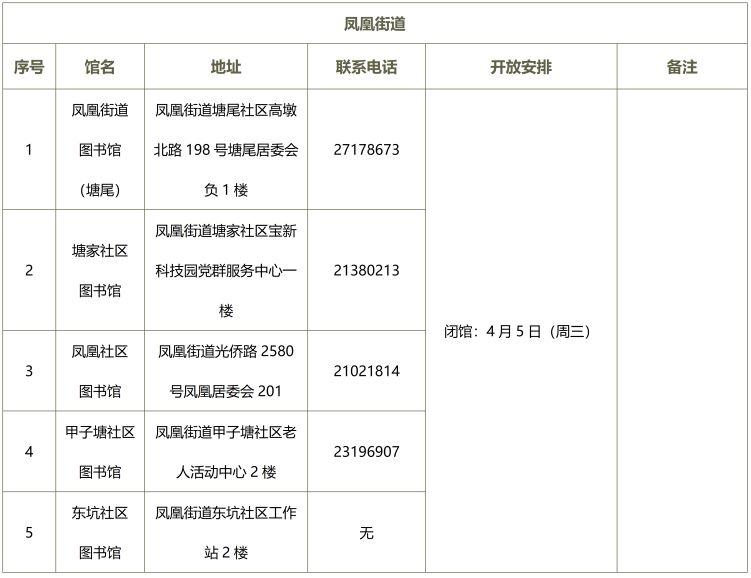 2023清明节深圳光明区图书馆开放时间