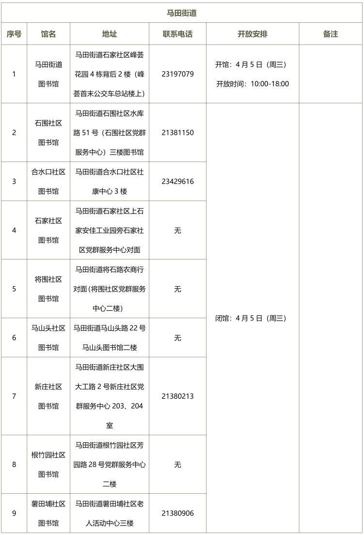 2023清明节深圳光明区图书馆开放时间