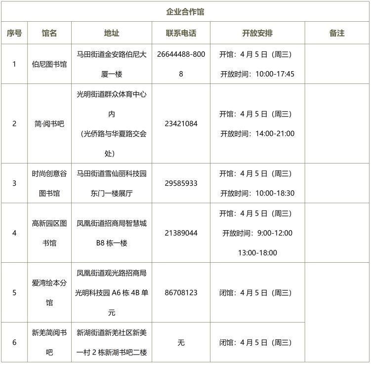 2023清明节深圳光明区图书馆开放时间