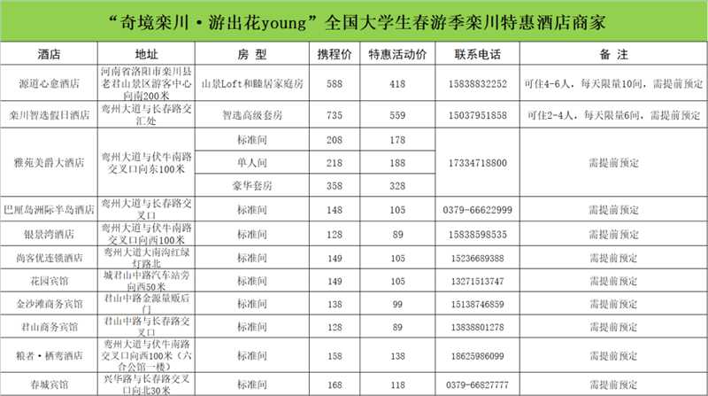 4月8日至4月28日河南省栾川市九大景区对全国大学免门票