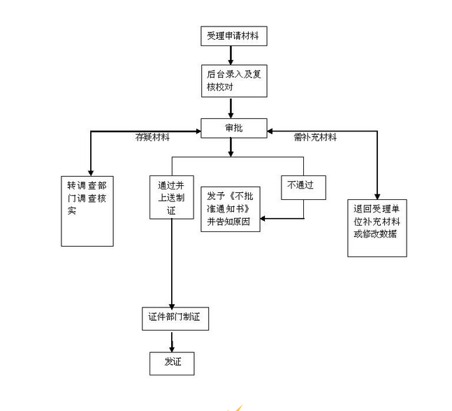 坐高铁去香港需要港澳通行证吗2023