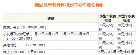 2024杭州少年儿童公园停车场收费标准