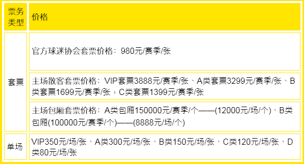 2023中超联赛武汉三镇主场赛程+票价+地点+座位图