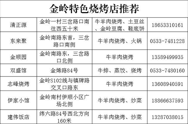 淄博燒烤哪里比較出名好吃 淄博最火的燒烤店全在這兒