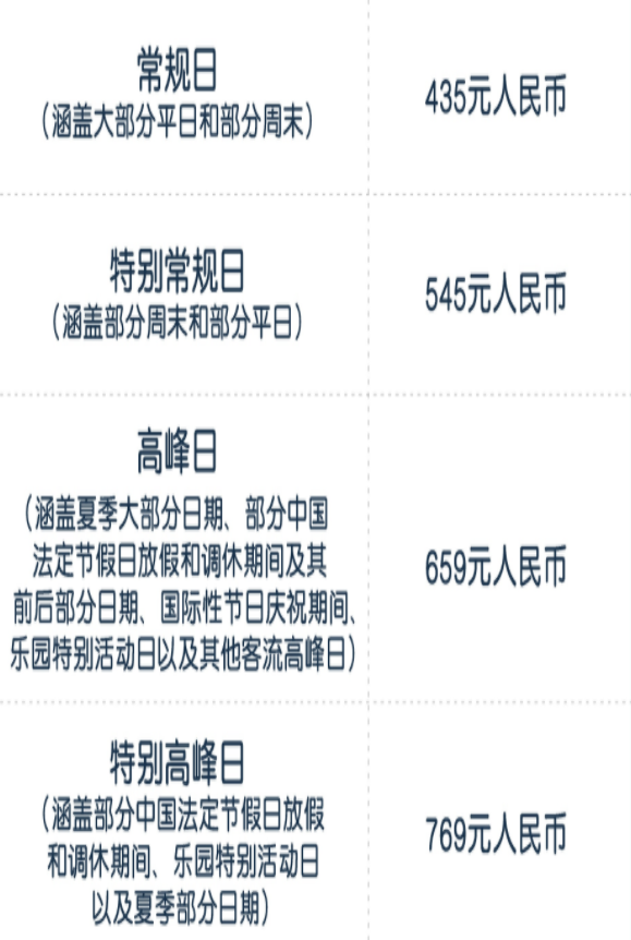 2023上海迪士尼五一门票多少钱