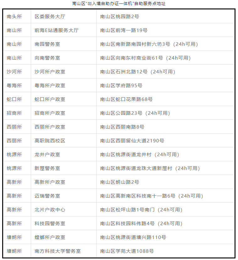 2023年深圳港澳通行证自助签注机地址