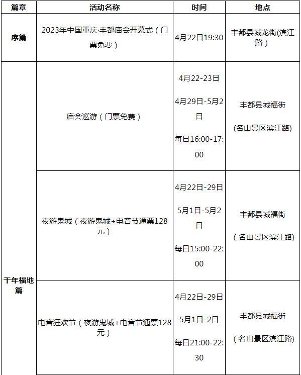 2023丰都庙会什么时候开始 有哪些活动呢