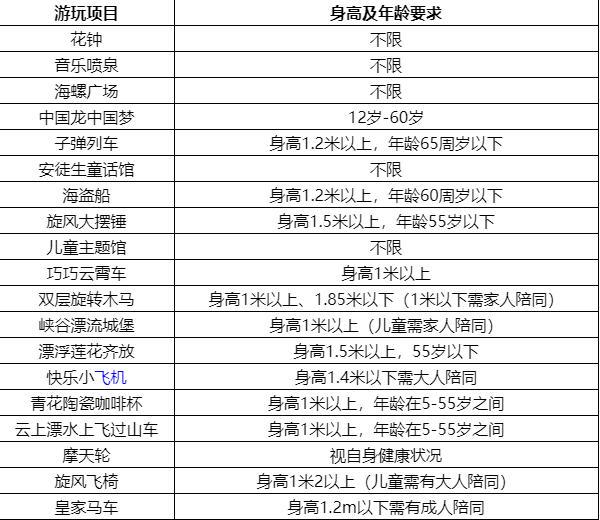 银杏湖乐园游乐项目身高要求表2024