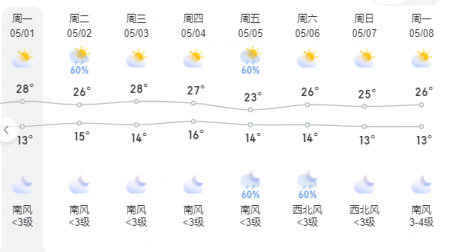 2023年北京五一天气大概多少度 五一去北京穿什么衣服