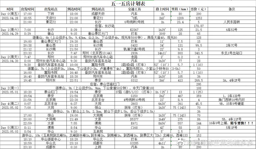 五天爬五岳是如何做到的？那份做者亲身晒的挨卡挨算表能够看看