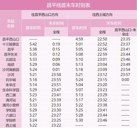 2024北京地铁首末班车最新时间表 北京地铁运营时间