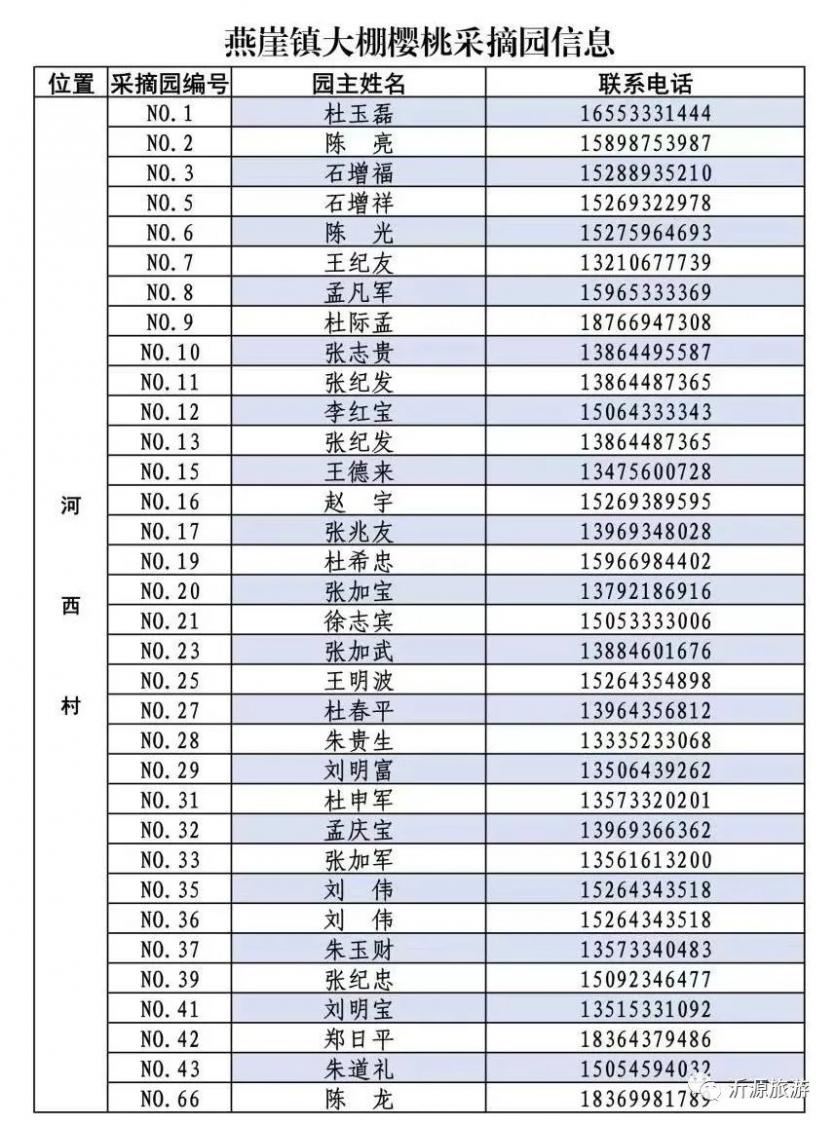 2023年5月淄博果园采摘攻略 附果园信息