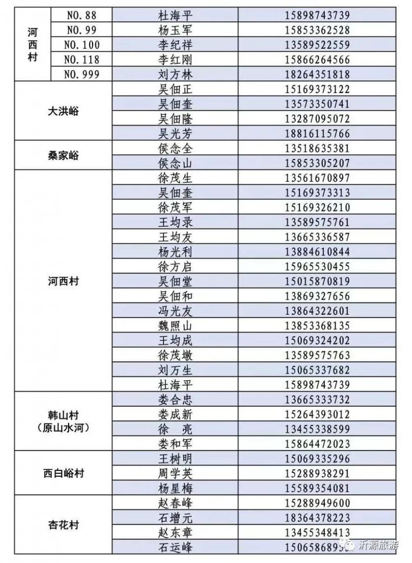 2023年5月淄博果园采摘攻略 附果园信息