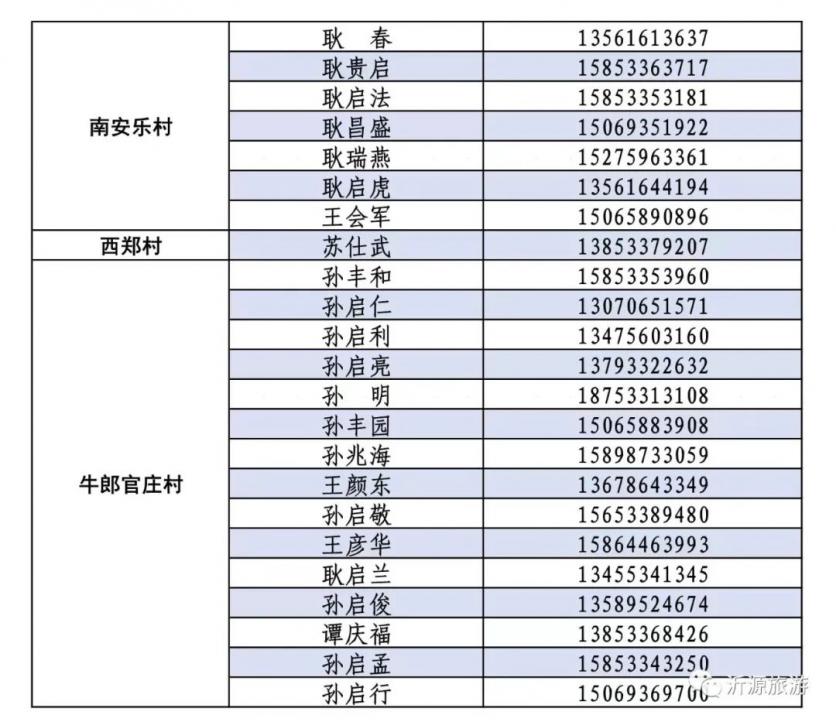 2023年5月淄博果园采摘攻略 附果园信息