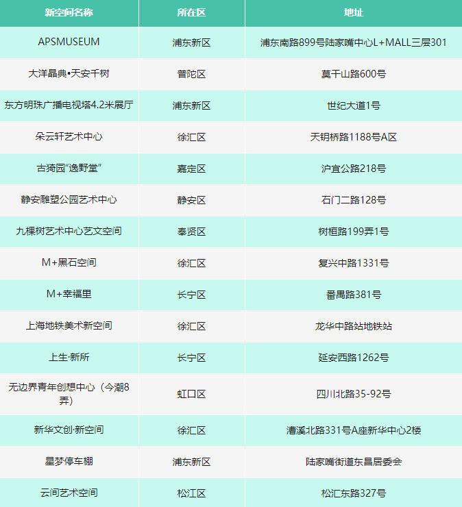上海市首批15个美术新空间名单汇总