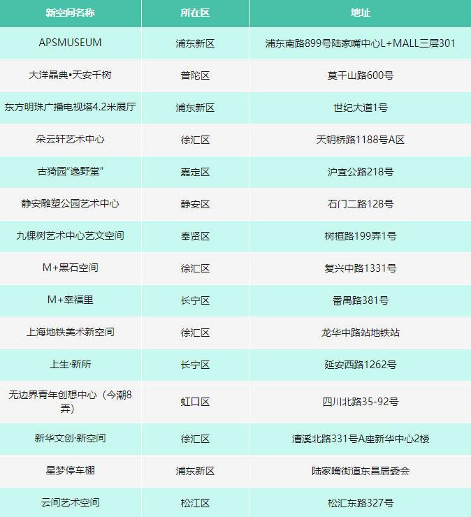 上海市首批15個美術新空間名單匯總