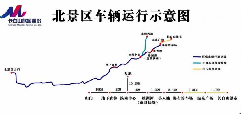 長白山北坡景區旅游攻略-門票價格-景點信息