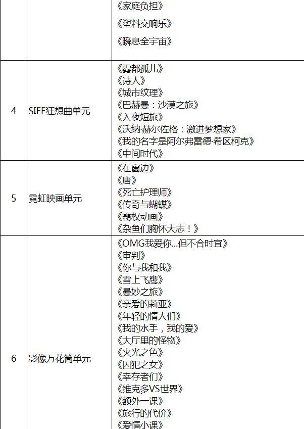 2023上海电影节排片表-时间
