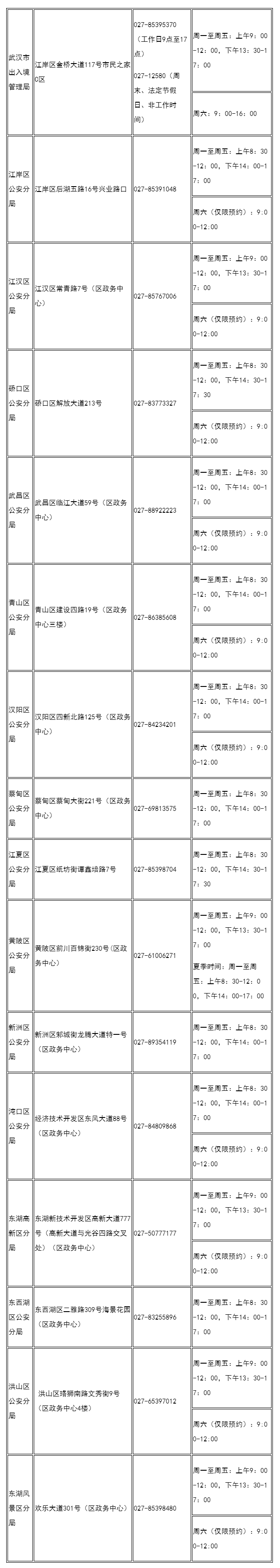 武漢周末可以辦護照嗎2023