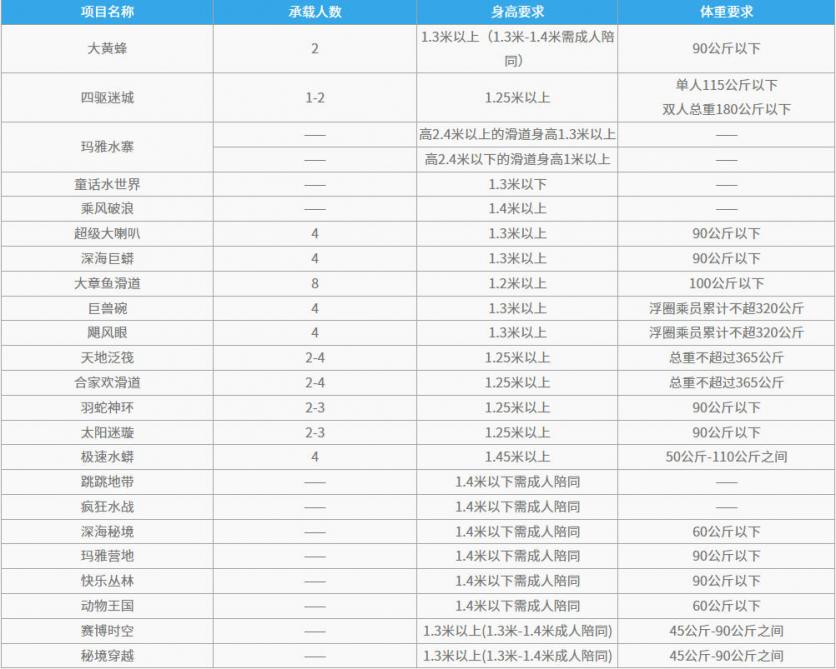 上海玛雅水上乐园项目身高体重限制表