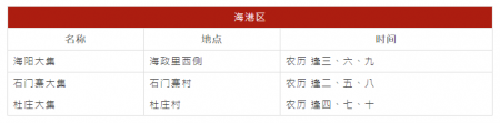 2023秦皇岛大集时间及地点