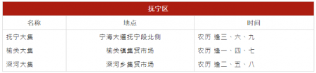 2023秦皇岛大集时间及地点