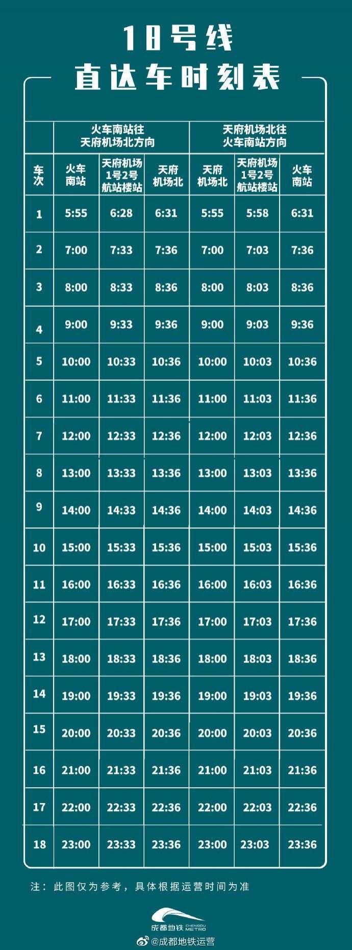 成都地铁18号线直达车时刻表2023