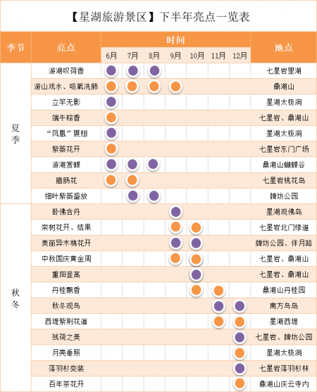 2023年6月-12月七星岩景区、鼎湖山景区有哪些好玩的？这份详细的游玩攻略大家可以看看