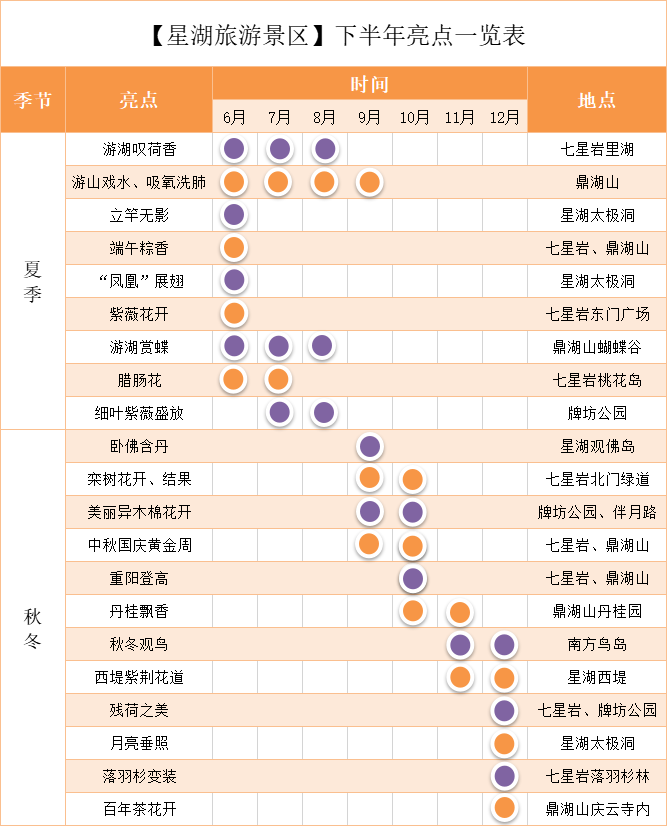 2023年6月-12月七星巖景區、鼎湖山景區有哪些好玩的？這份詳細的游玩攻略大家可以看看