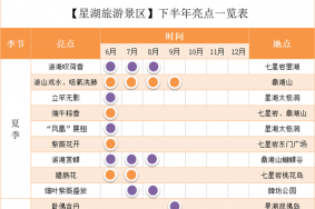 2023年6月-12月七星岩景区、鼎湖山景区有哪些好玩的？这份详细的游玩攻略大家可以看看