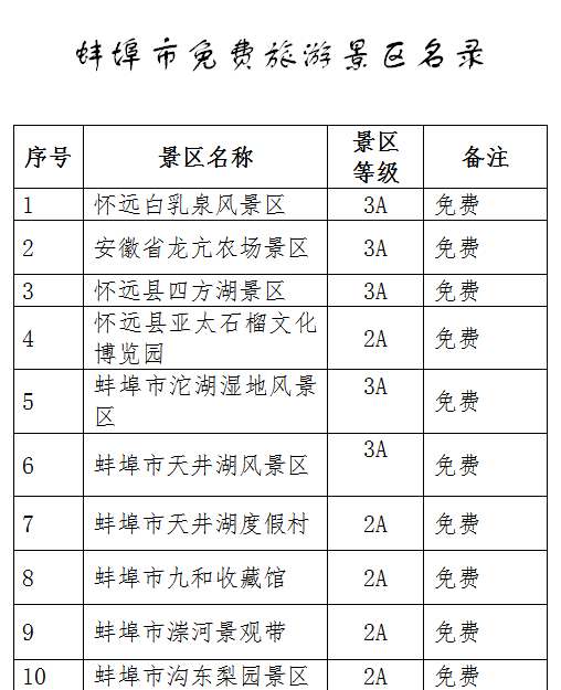 2023蚌埠有哪些景点对中、高考考生免费的