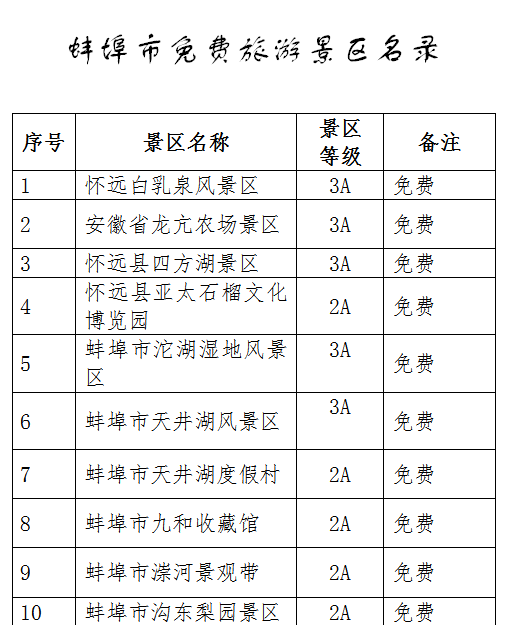 2023蚌埠有哪些景點對中、高考考生免費的