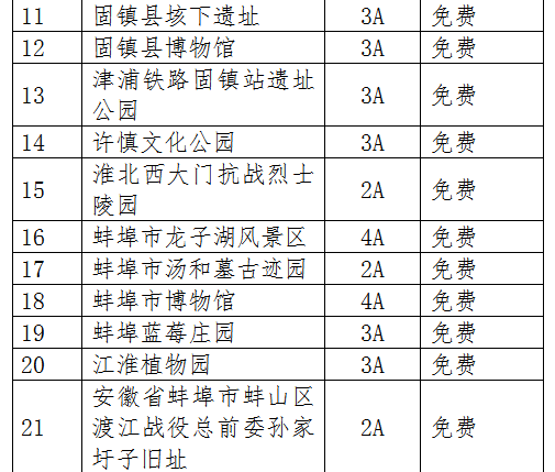 2023蚌埠有哪些景点对中、高考考生免费的