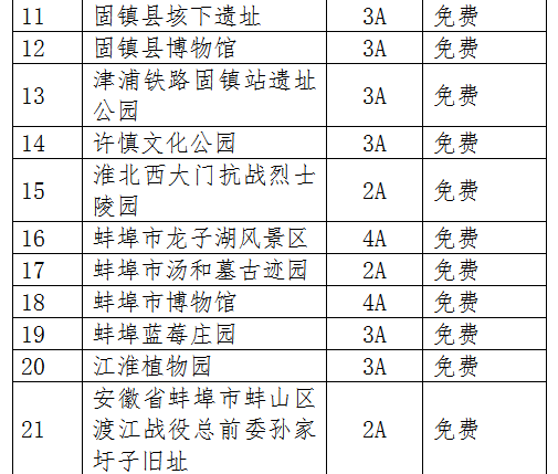 2023蚌埠有哪些景點對中、高考考生免費的