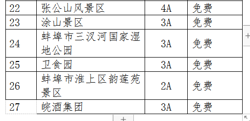 2023蚌埠有哪些景點對中、高考考生免費的