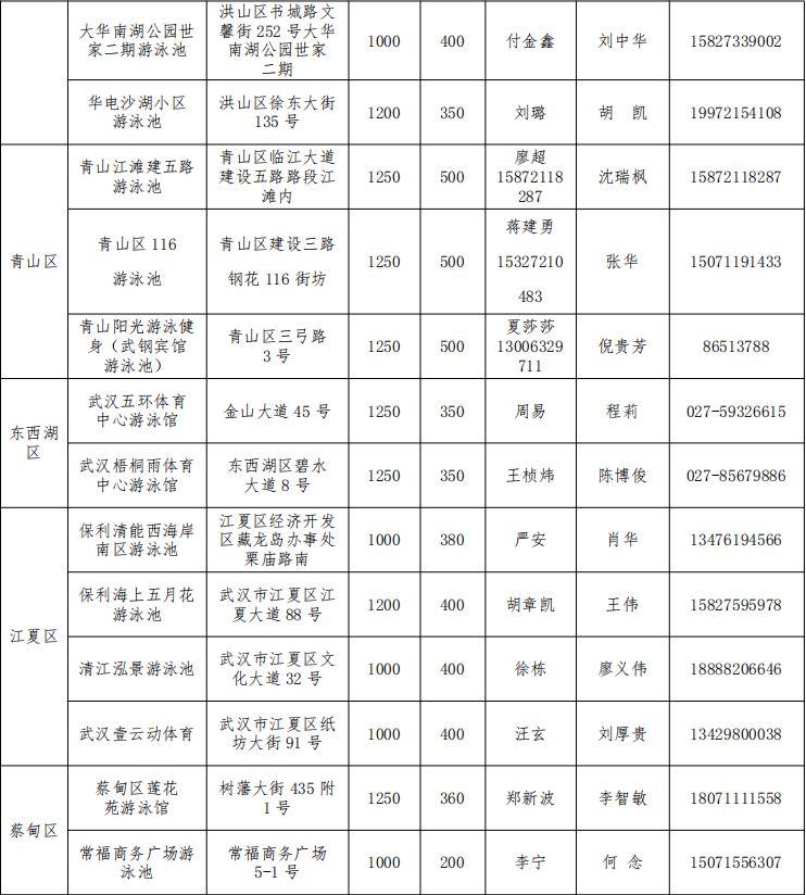2023武汉青少年免费开放游泳馆名单