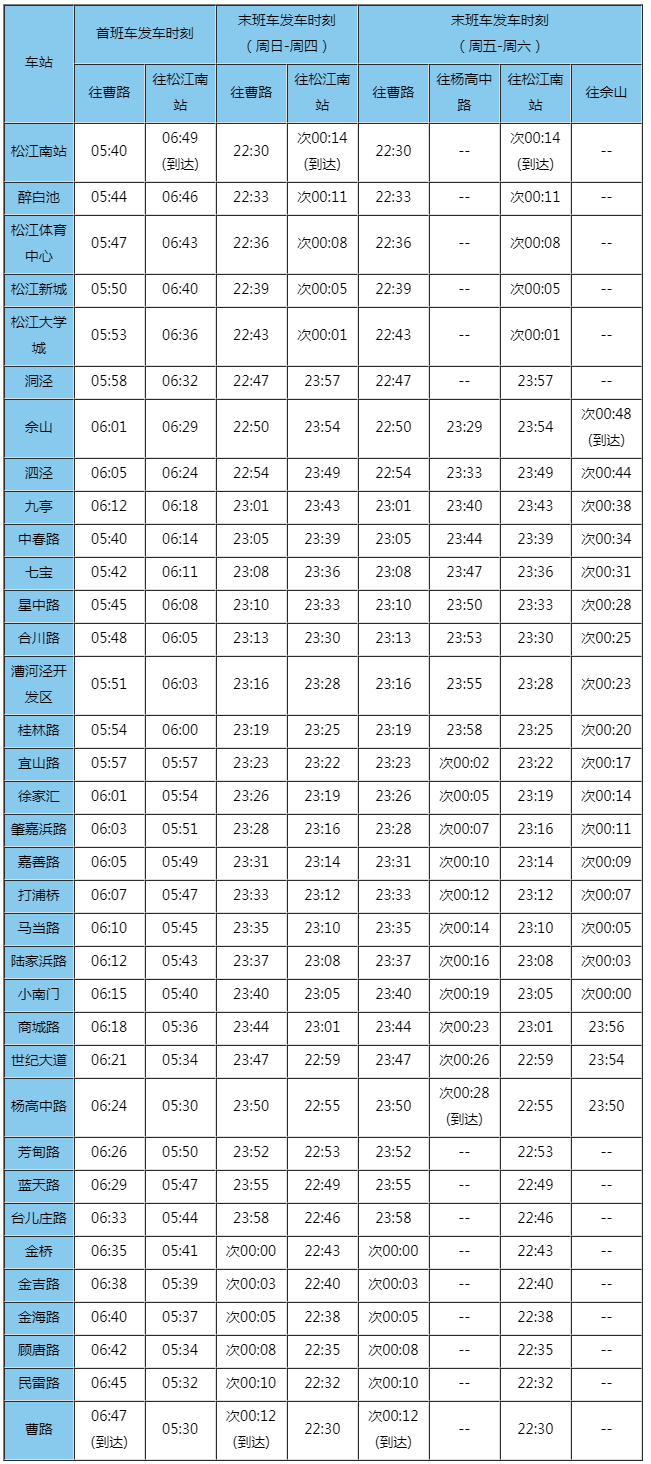 上海地鐵2023端午節運營時間表