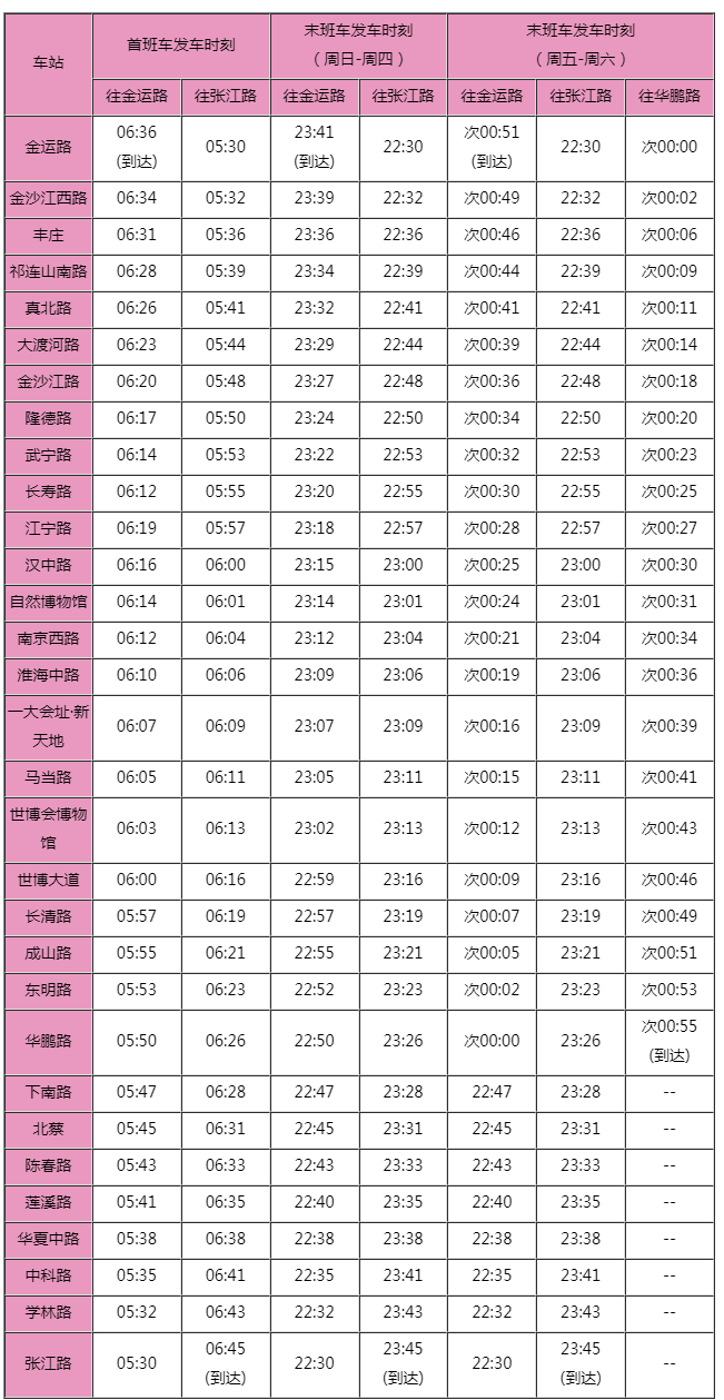 上海地铁2023端午节运营时间表